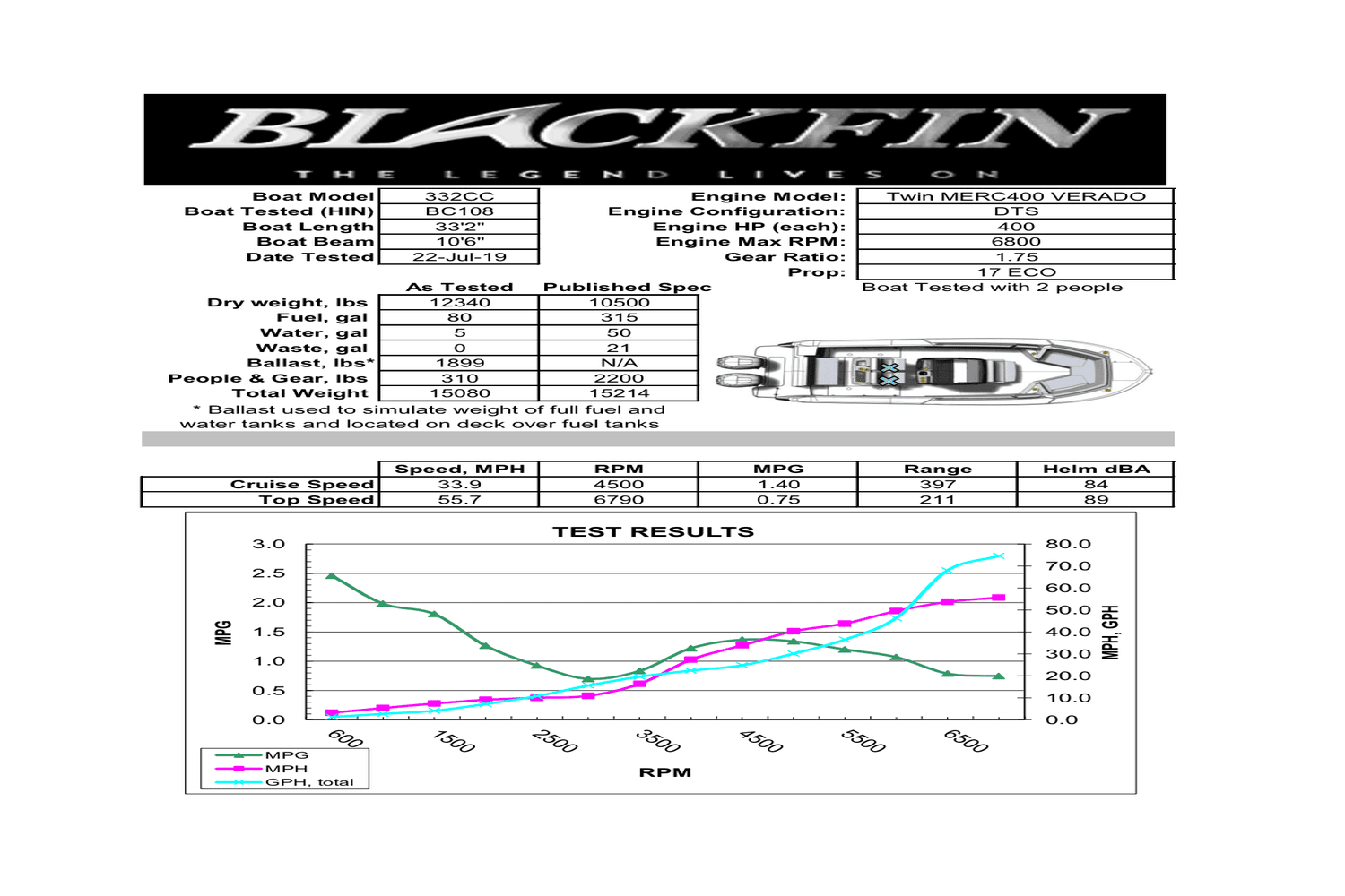 2020 Blackfin 332 CC Image Thumbnail #61