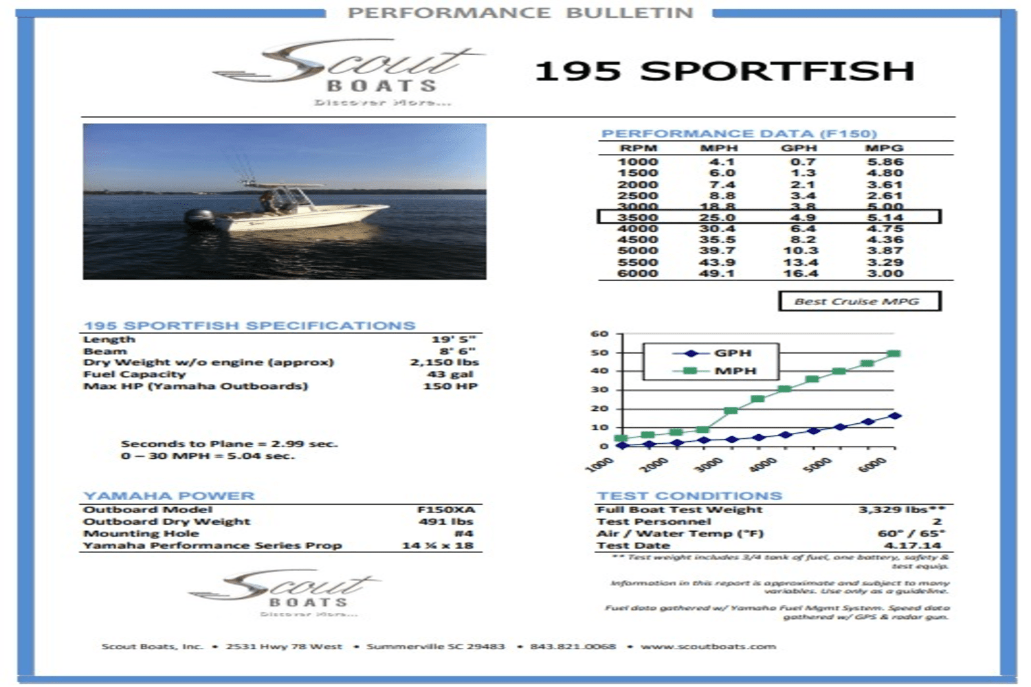 2021 Scout 195 SF Image Thumbnail #61